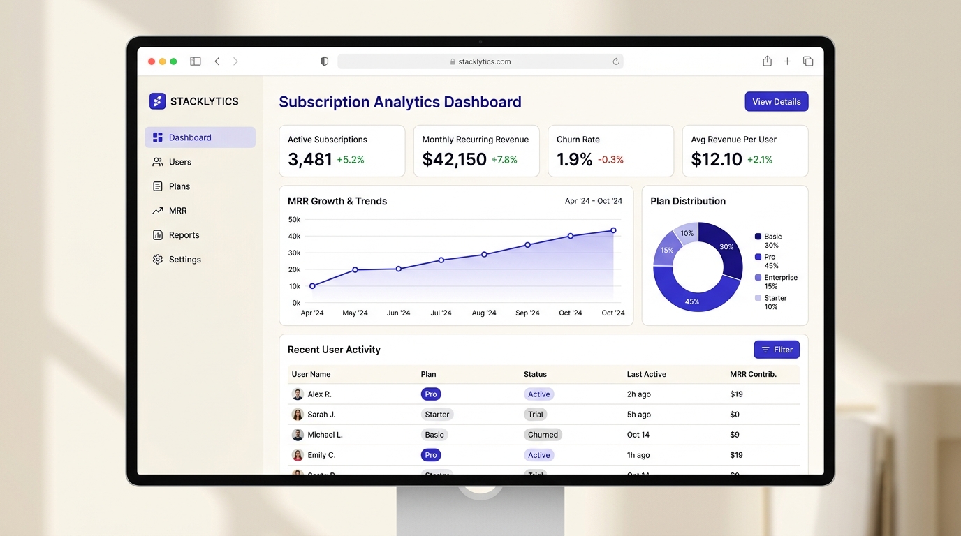 Business ERP & Analytics Dashboard